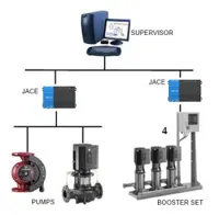 Grundfos Genibus Treiber für Niagara JACE8000