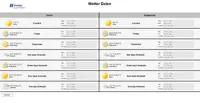 Wetter by alvasys automation ag