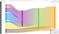 Sankey Diagramm by alvasys automation ag