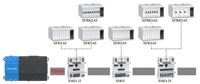 Honeywell Panelbus Treiber für JACE8000/MAC36 250 Datenpunkte