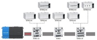 Honeywell Panelbus Treiber für JACE8000/MAC36 1000 Datenpunkte