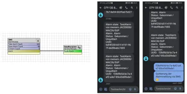 SMS + Teams + Telegram