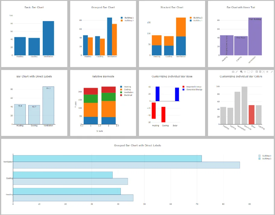 alle Chart für Supervisor